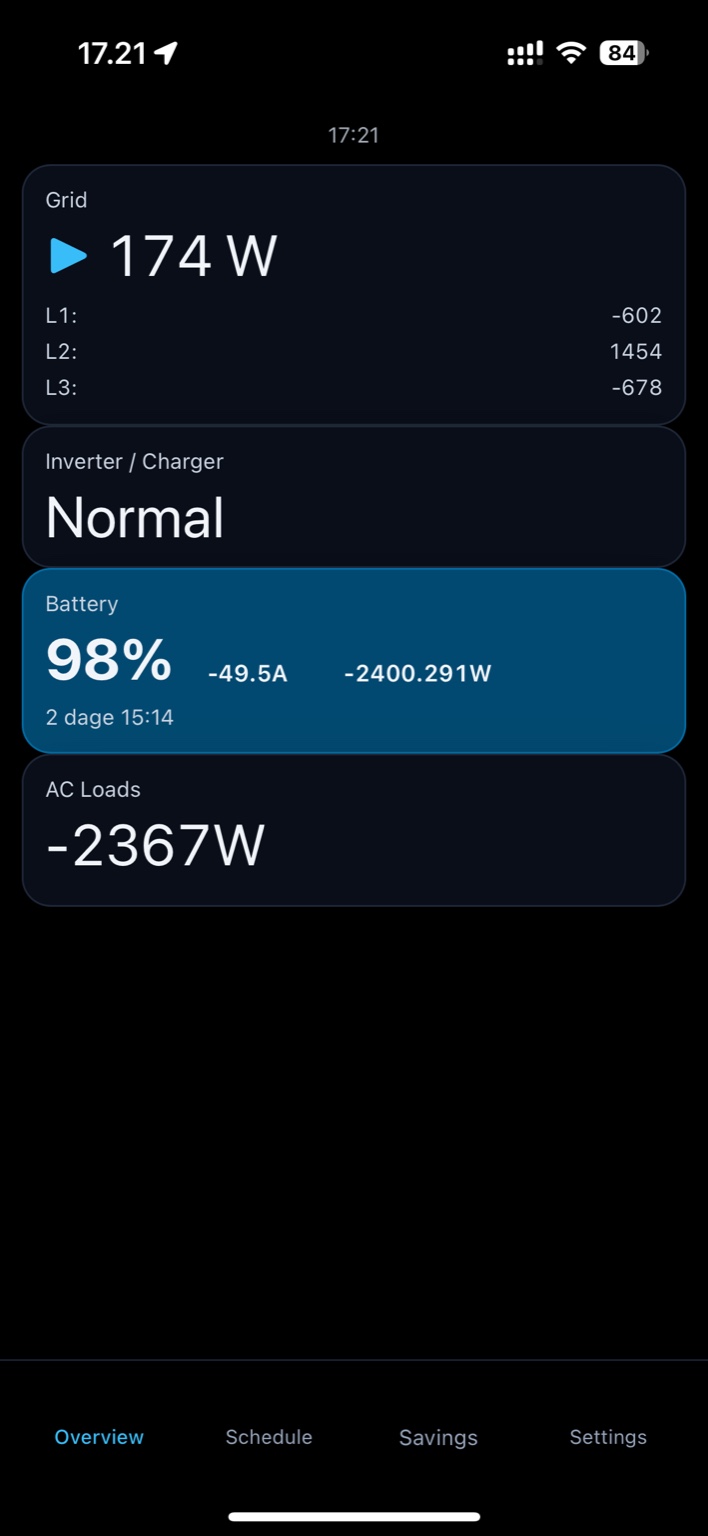 Gridbox app – Overview