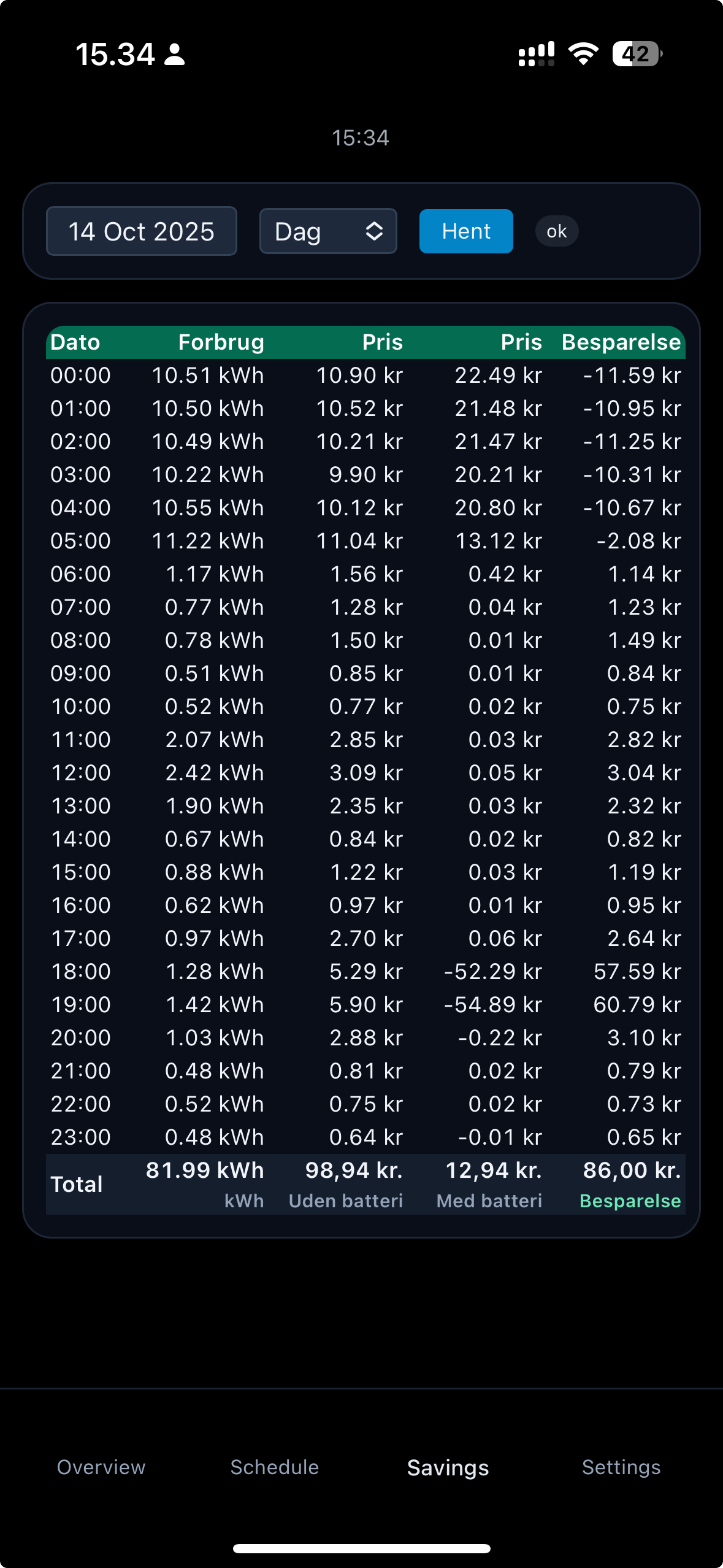 Gridbox app – Savings
