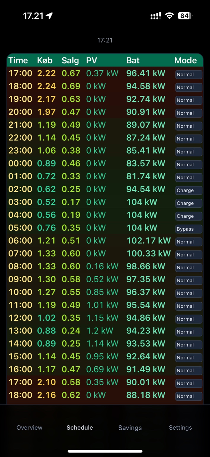 Gridbox app – Scheduler
